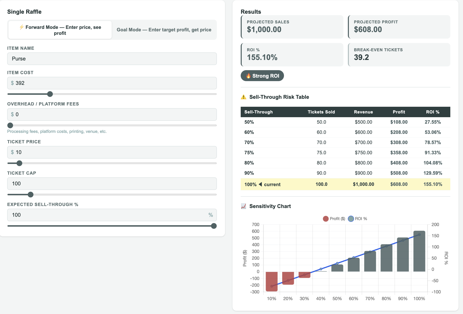 Raffle ROI Calculator single raffle mode with live profit and sell-through projections